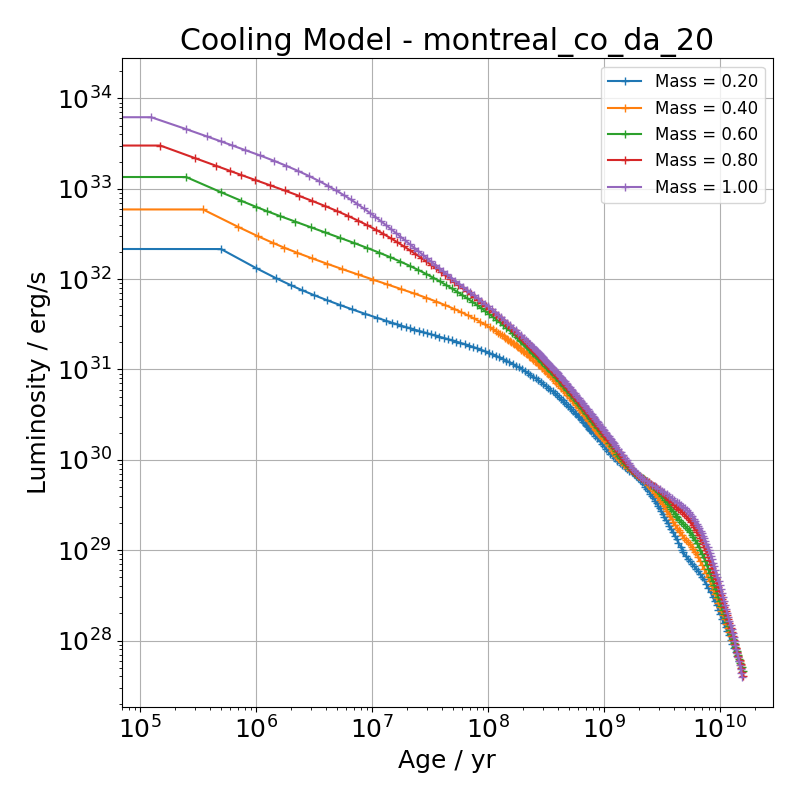 ../_images/DA_cooling_model_from_plotter.png